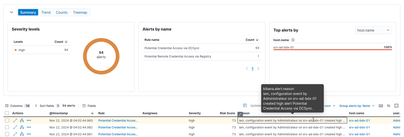 Elastic EDR Alerts