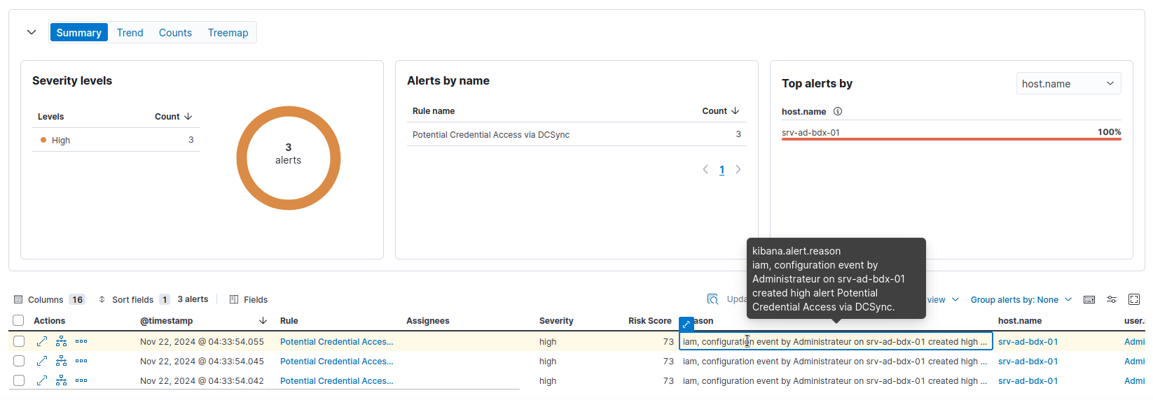 Elastic EDR Alerts